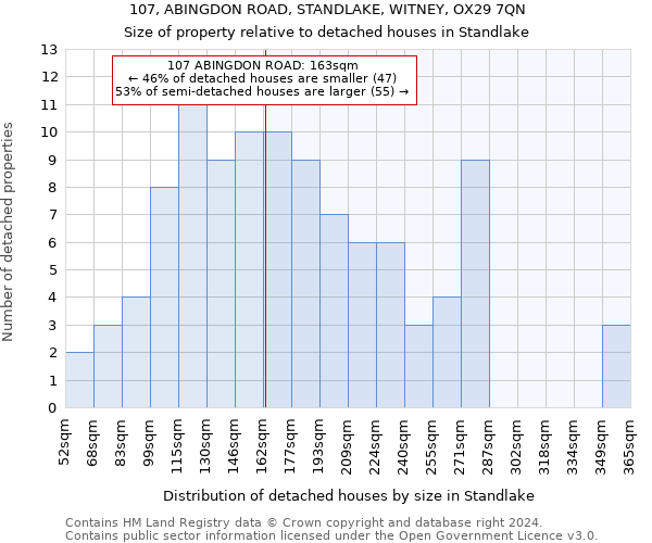 107, ABINGDON ROAD, STANDLAKE, WITNEY, OX29 7QN: Size of property relative to detached houses in Standlake