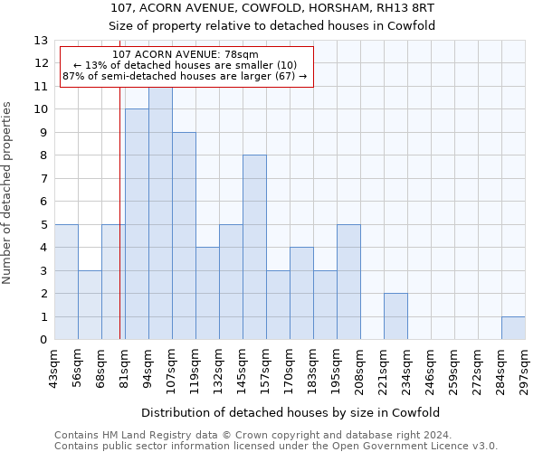 107, ACORN AVENUE, COWFOLD, HORSHAM, RH13 8RT: Size of property relative to detached houses in Cowfold