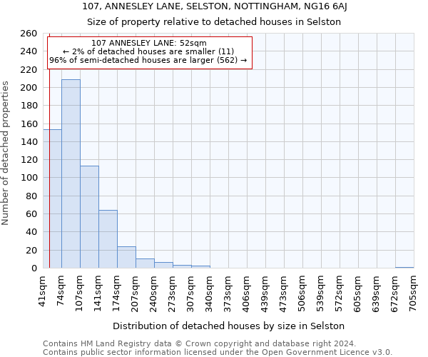 107, ANNESLEY LANE, SELSTON, NOTTINGHAM, NG16 6AJ: Size of property relative to detached houses in Selston