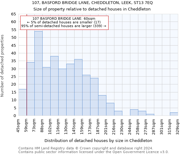 107, BASFORD BRIDGE LANE, CHEDDLETON, LEEK, ST13 7EQ: Size of property relative to detached houses in Cheddleton