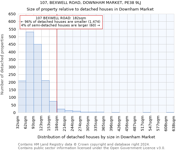 107, BEXWELL ROAD, DOWNHAM MARKET, PE38 9LJ: Size of property relative to detached houses in Downham Market