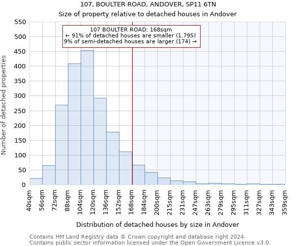 107, BOULTER ROAD, ANDOVER, SP11 6TN: Size of property relative to detached houses in Andover