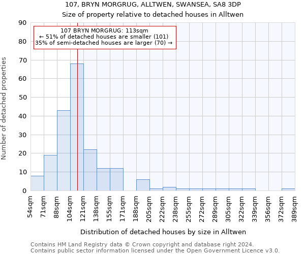 107, BRYN MORGRUG, ALLTWEN, SWANSEA, SA8 3DP: Size of property relative to detached houses in Alltwen