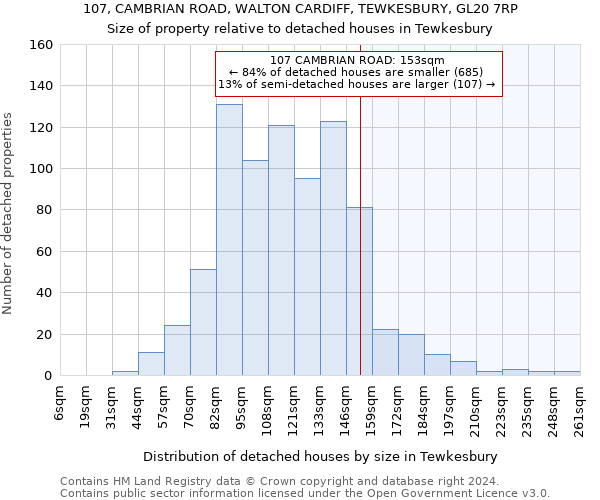 107, CAMBRIAN ROAD, WALTON CARDIFF, TEWKESBURY, GL20 7RP: Size of property relative to detached houses in Tewkesbury