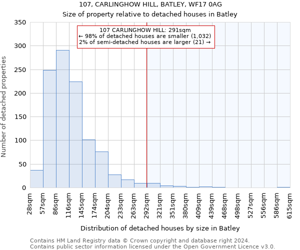 107, CARLINGHOW HILL, BATLEY, WF17 0AG: Size of property relative to detached houses in Batley