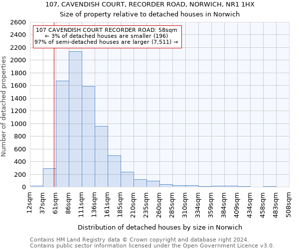 107, CAVENDISH COURT, RECORDER ROAD, NORWICH, NR1 1HX: Size of property relative to detached houses in Norwich