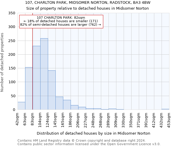 107, CHARLTON PARK, MIDSOMER NORTON, RADSTOCK, BA3 4BW: Size of property relative to detached houses in Midsomer Norton