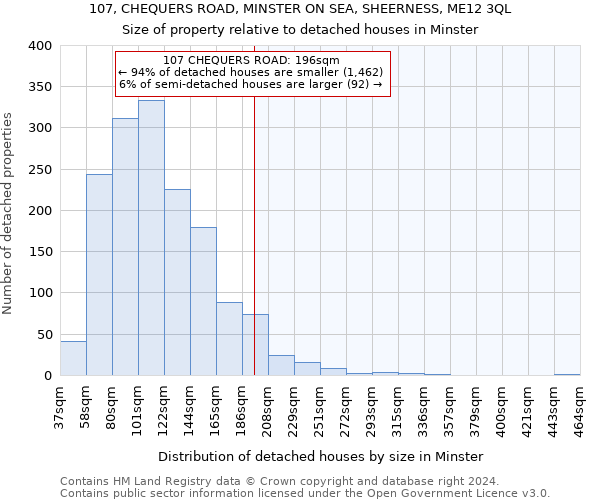 107, CHEQUERS ROAD, MINSTER ON SEA, SHEERNESS, ME12 3QL: Size of property relative to detached houses in Minster