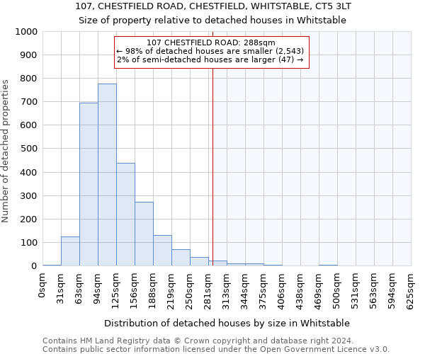 107, CHESTFIELD ROAD, CHESTFIELD, WHITSTABLE, CT5 3LT: Size of property relative to detached houses in Whitstable