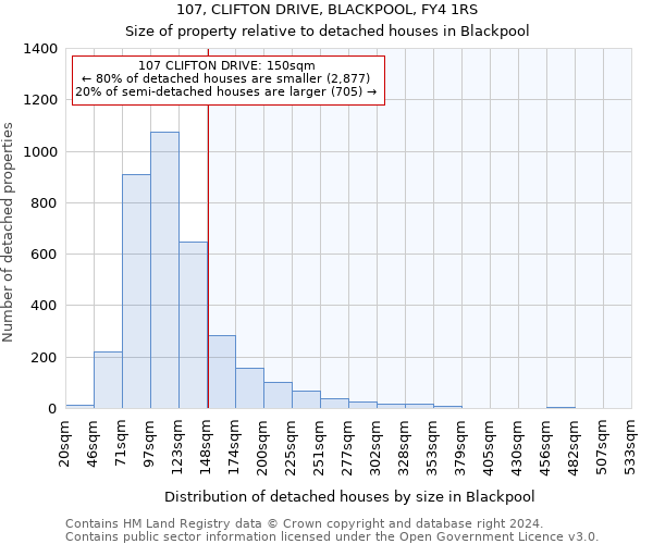 107, CLIFTON DRIVE, BLACKPOOL, FY4 1RS: Size of property relative to detached houses in Blackpool