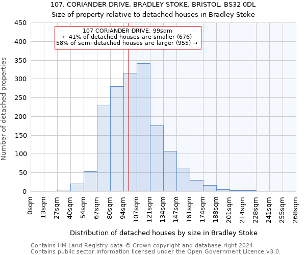 107, CORIANDER DRIVE, BRADLEY STOKE, BRISTOL, BS32 0DL: Size of property relative to detached houses in Bradley Stoke