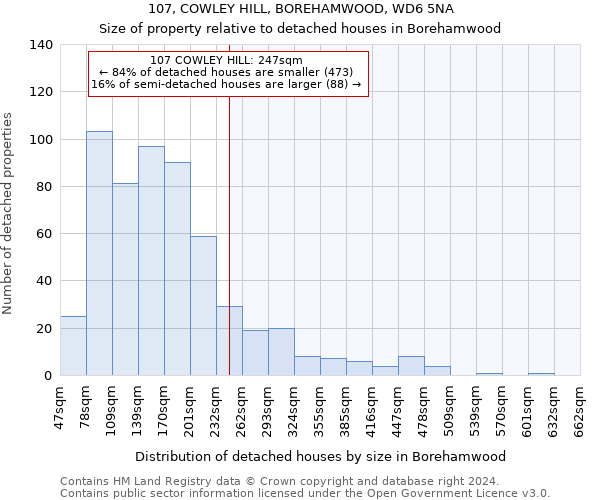 107, COWLEY HILL, BOREHAMWOOD, WD6 5NA: Size of property relative to detached houses in Borehamwood