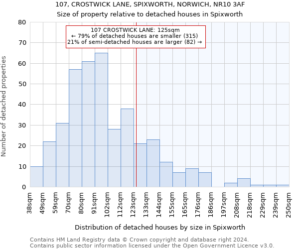 107, CROSTWICK LANE, SPIXWORTH, NORWICH, NR10 3AF: Size of property relative to detached houses in Spixworth