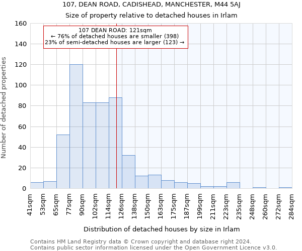 107, DEAN ROAD, CADISHEAD, MANCHESTER, M44 5AJ: Size of property relative to detached houses in Irlam