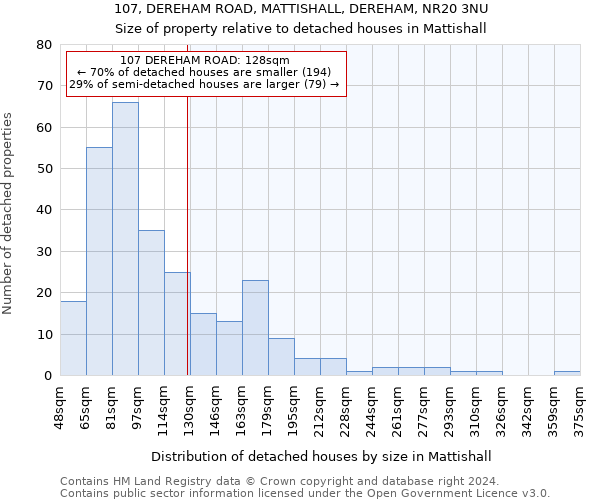 107, DEREHAM ROAD, MATTISHALL, DEREHAM, NR20 3NU: Size of property relative to detached houses in Mattishall