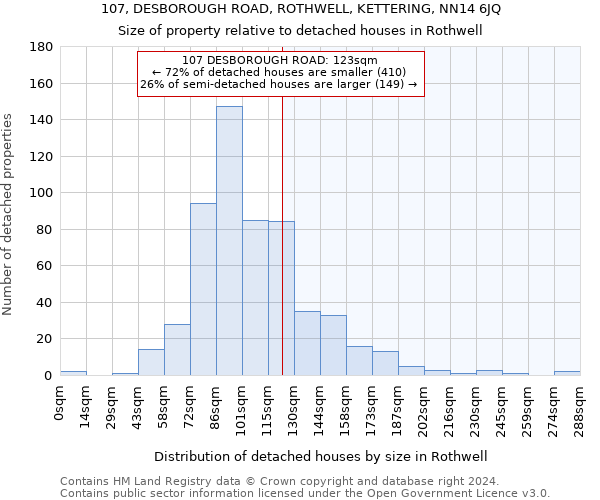 107, DESBOROUGH ROAD, ROTHWELL, KETTERING, NN14 6JQ: Size of property relative to detached houses in Rothwell