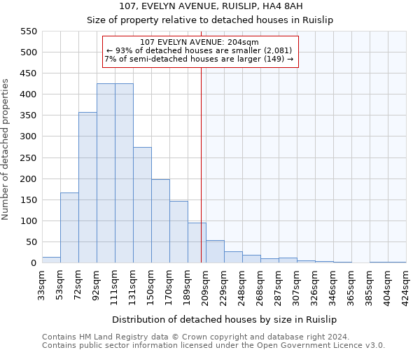 107, EVELYN AVENUE, RUISLIP, HA4 8AH: Size of property relative to detached houses in Ruislip