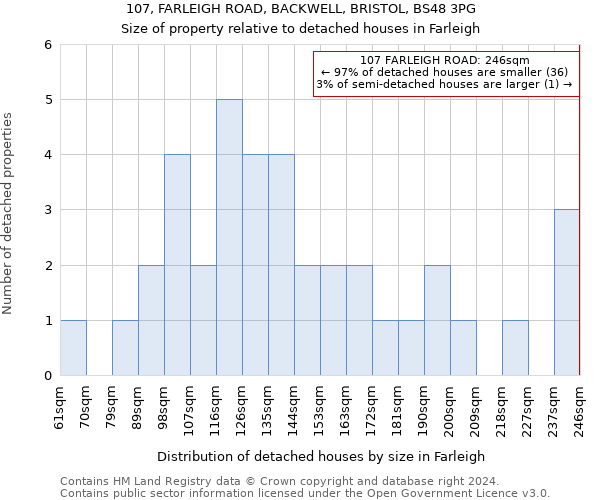 107, FARLEIGH ROAD, BACKWELL, BRISTOL, BS48 3PG: Size of property relative to detached houses in Farleigh