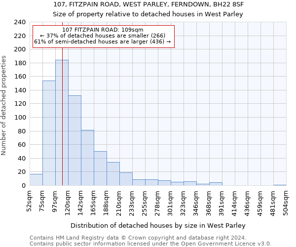 107, FITZPAIN ROAD, WEST PARLEY, FERNDOWN, BH22 8SF: Size of property relative to detached houses in West Parley