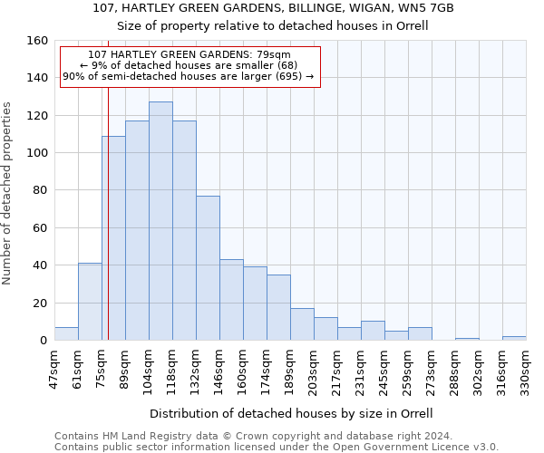 107, HARTLEY GREEN GARDENS, BILLINGE, WIGAN, WN5 7GB: Size of property relative to detached houses in Orrell