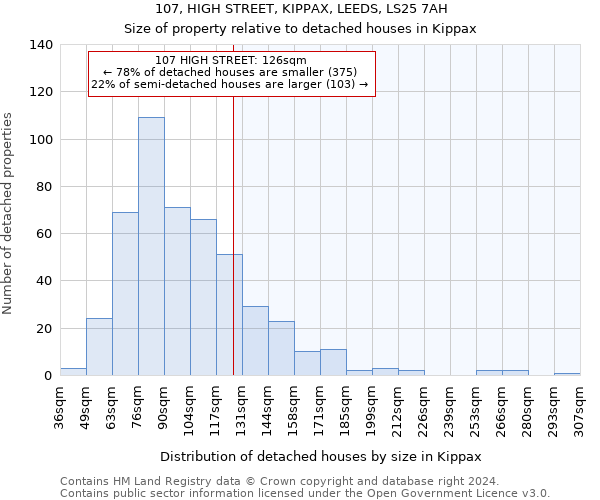 107, HIGH STREET, KIPPAX, LEEDS, LS25 7AH: Size of property relative to detached houses in Kippax