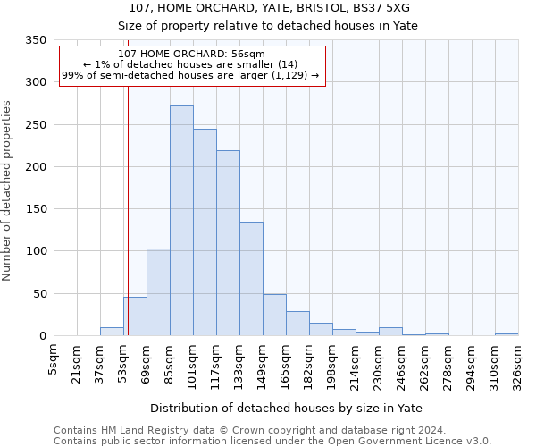 107, HOME ORCHARD, YATE, BRISTOL, BS37 5XG: Size of property relative to detached houses in Yate