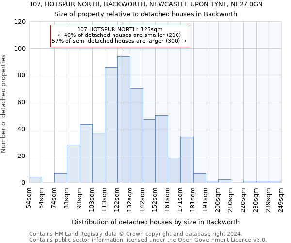 107, HOTSPUR NORTH, BACKWORTH, NEWCASTLE UPON TYNE, NE27 0GN: Size of property relative to detached houses in Backworth