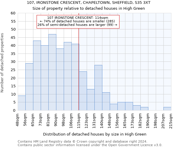 107, IRONSTONE CRESCENT, CHAPELTOWN, SHEFFIELD, S35 3XT: Size of property relative to detached houses in High Green