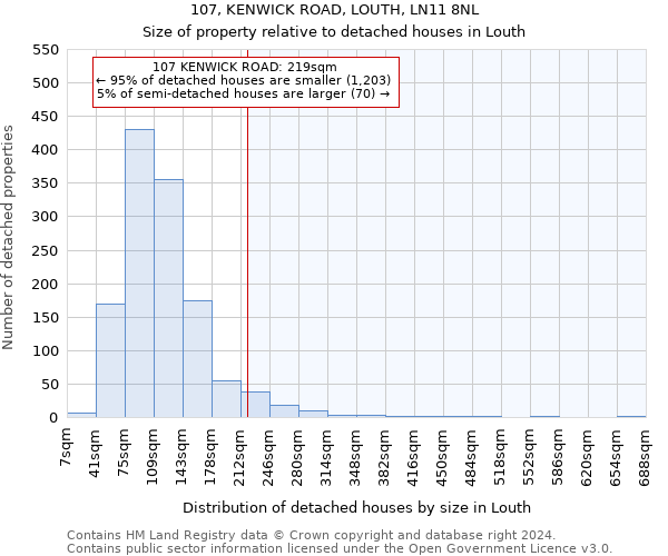 107, KENWICK ROAD, LOUTH, LN11 8NL: Size of property relative to detached houses in Louth