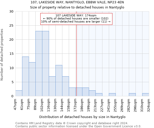 107, LAKESIDE WAY, NANTYGLO, EBBW VALE, NP23 4EN: Size of property relative to detached houses in Nantyglo