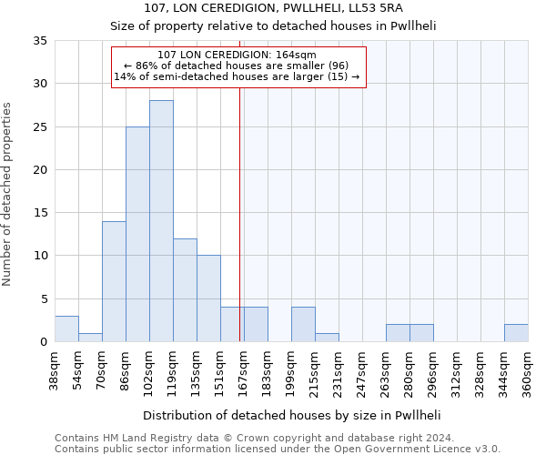 107, LON CEREDIGION, PWLLHELI, LL53 5RA: Size of property relative to detached houses in Pwllheli