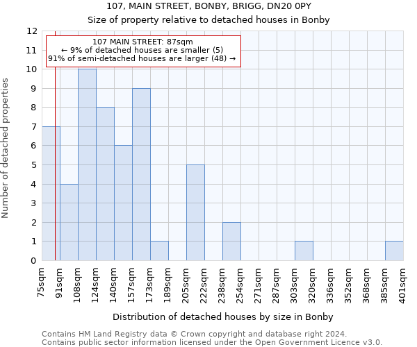 107, MAIN STREET, BONBY, BRIGG, DN20 0PY: Size of property relative to detached houses in Bonby