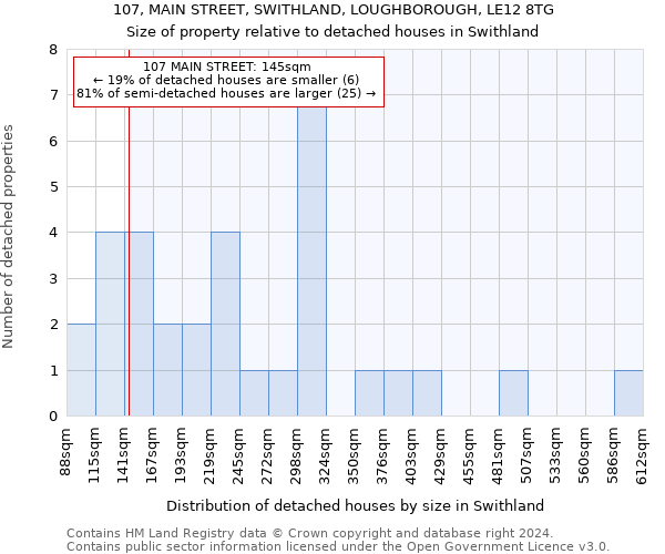 107, MAIN STREET, SWITHLAND, LOUGHBOROUGH, LE12 8TG: Size of property relative to detached houses in Swithland