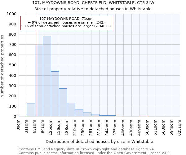 107, MAYDOWNS ROAD, CHESTFIELD, WHITSTABLE, CT5 3LW: Size of property relative to detached houses in Whitstable