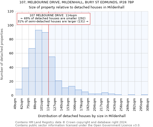 107, MELBOURNE DRIVE, MILDENHALL, BURY ST EDMUNDS, IP28 7BP: Size of property relative to detached houses in Mildenhall