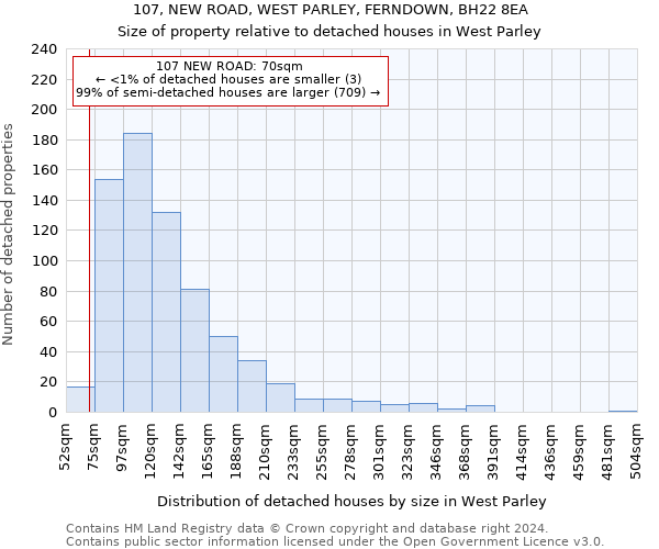 107, NEW ROAD, WEST PARLEY, FERNDOWN, BH22 8EA: Size of property relative to detached houses in West Parley