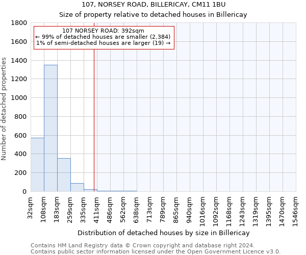 107, NORSEY ROAD, BILLERICAY, CM11 1BU: Size of property relative to detached houses in Billericay