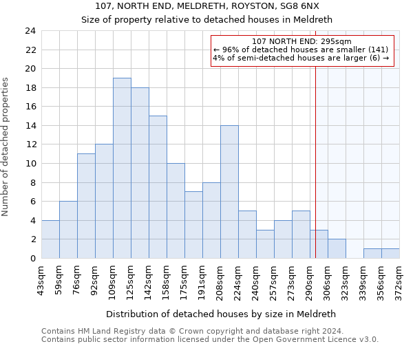 107, NORTH END, MELDRETH, ROYSTON, SG8 6NX: Size of property relative to detached houses in Meldreth