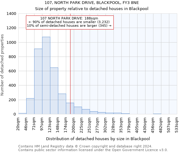 107, NORTH PARK DRIVE, BLACKPOOL, FY3 8NE: Size of property relative to detached houses in Blackpool