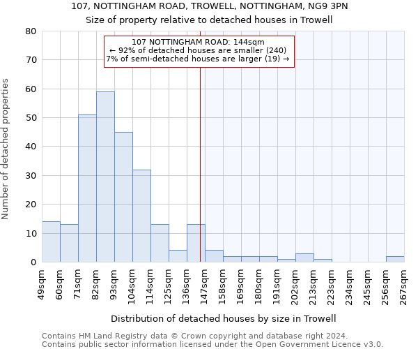 107, NOTTINGHAM ROAD, TROWELL, NOTTINGHAM, NG9 3PN: Size of property relative to detached houses in Trowell