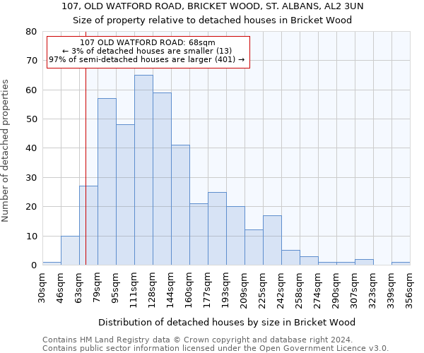 107, OLD WATFORD ROAD, BRICKET WOOD, ST. ALBANS, AL2 3UN: Size of property relative to detached houses in Bricket Wood