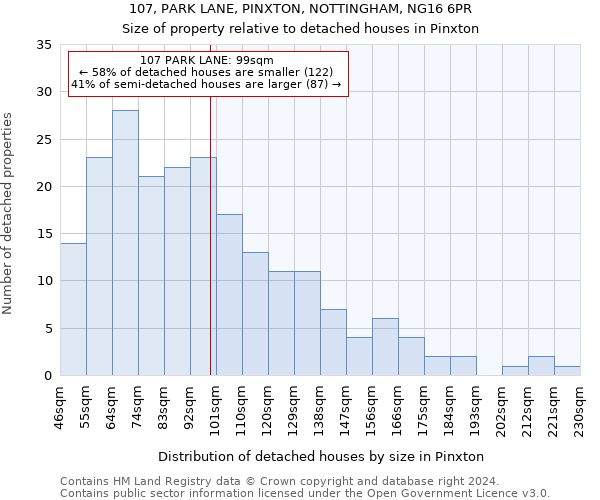 107, PARK LANE, PINXTON, NOTTINGHAM, NG16 6PR: Size of property relative to detached houses in Pinxton