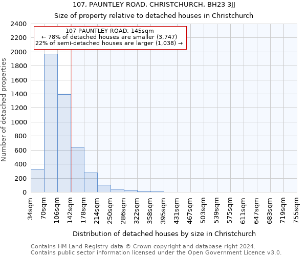 107, PAUNTLEY ROAD, CHRISTCHURCH, BH23 3JJ: Size of property relative to detached houses in Christchurch