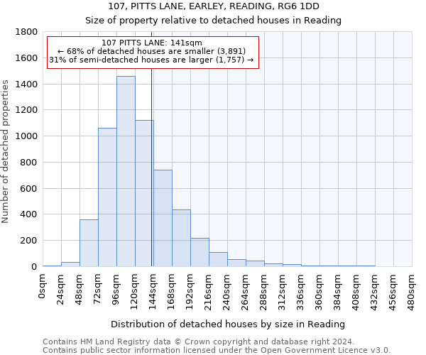 107, PITTS LANE, EARLEY, READING, RG6 1DD: Size of property relative to detached houses in Reading