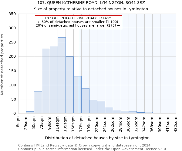 107, QUEEN KATHERINE ROAD, LYMINGTON, SO41 3RZ: Size of property relative to detached houses in Lymington