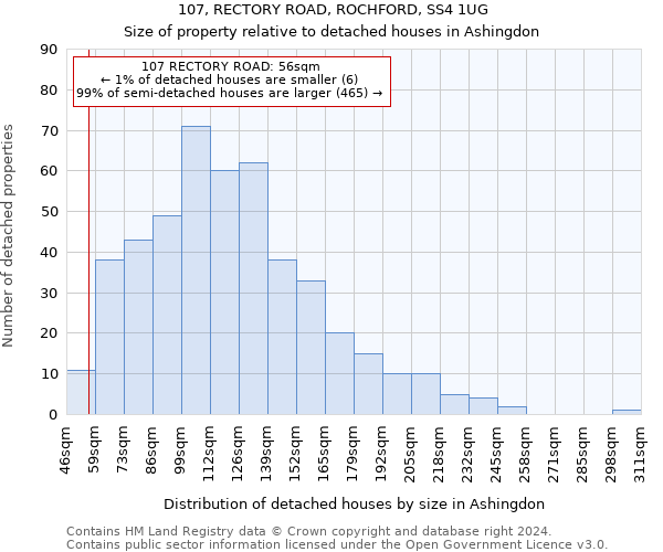 107, RECTORY ROAD, ROCHFORD, SS4 1UG: Size of property relative to detached houses in Ashingdon