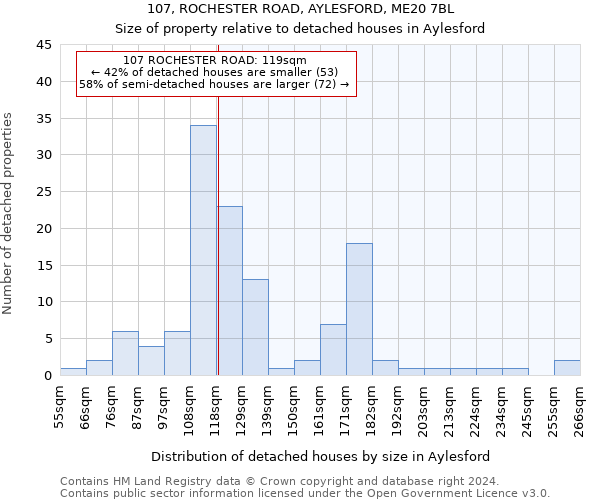 107, ROCHESTER ROAD, AYLESFORD, ME20 7BL: Size of property relative to detached houses in Aylesford