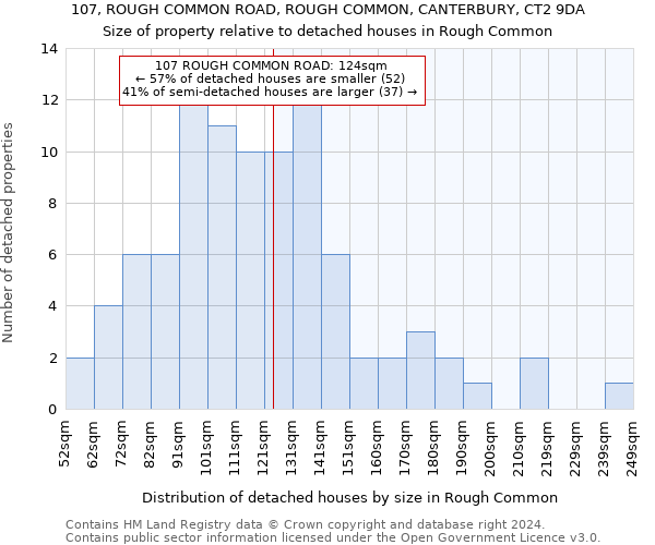 107, ROUGH COMMON ROAD, ROUGH COMMON, CANTERBURY, CT2 9DA: Size of property relative to detached houses in Rough Common