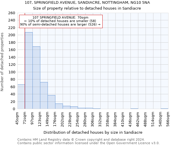 107, SPRINGFIELD AVENUE, SANDIACRE, NOTTINGHAM, NG10 5NA: Size of property relative to detached houses in Sandiacre