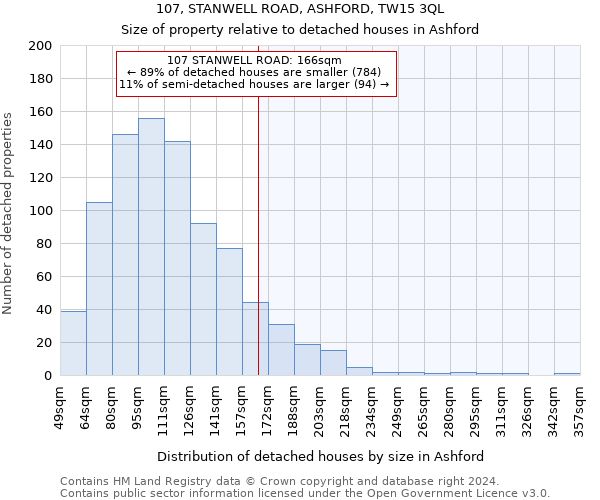 107, STANWELL ROAD, ASHFORD, TW15 3QL: Size of property relative to detached houses in Ashford